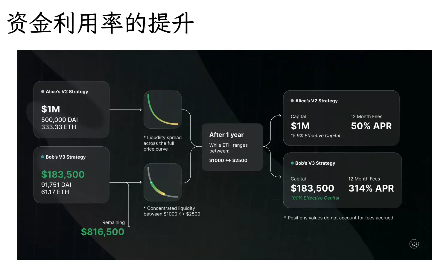 以太坊官方给的案例