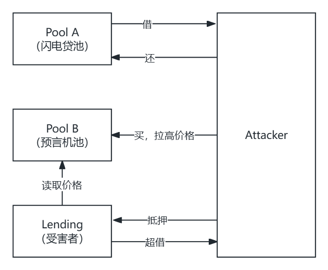Attacker合约Events日志.png